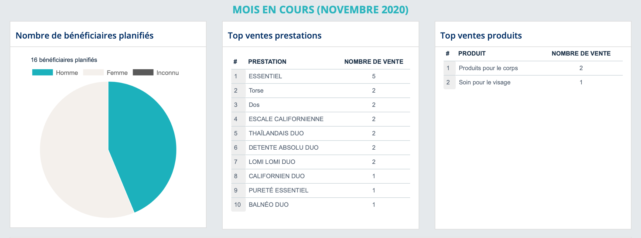 Statistique au cours du moi