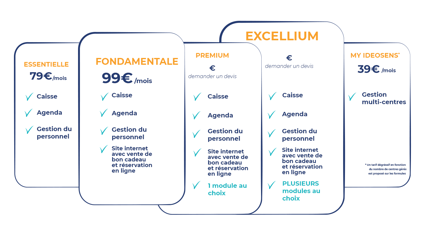 tarifs logiciel ideosens